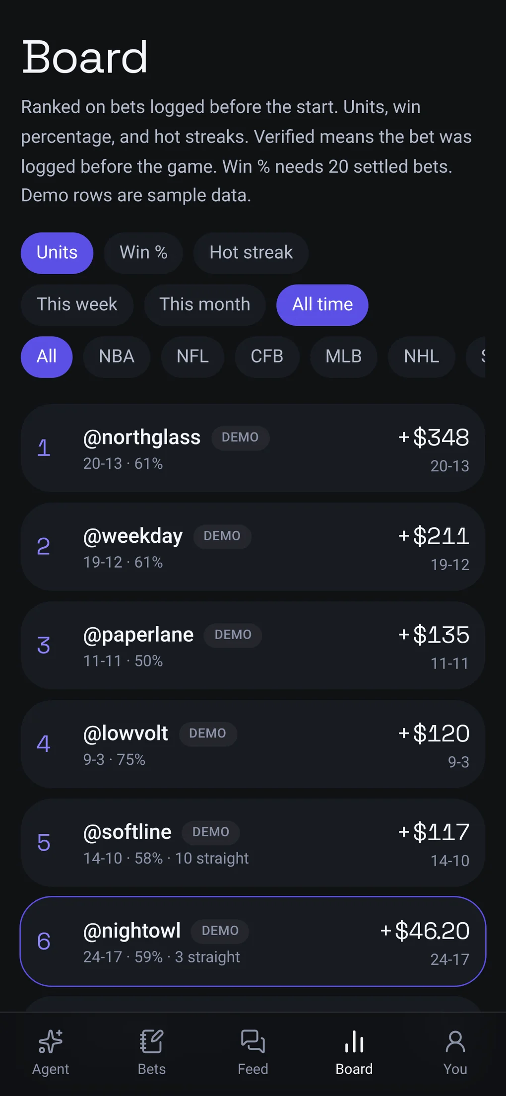 Leaderboard with demo sample players